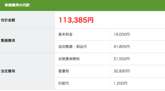 ハイラックスサーフ車検費用の表