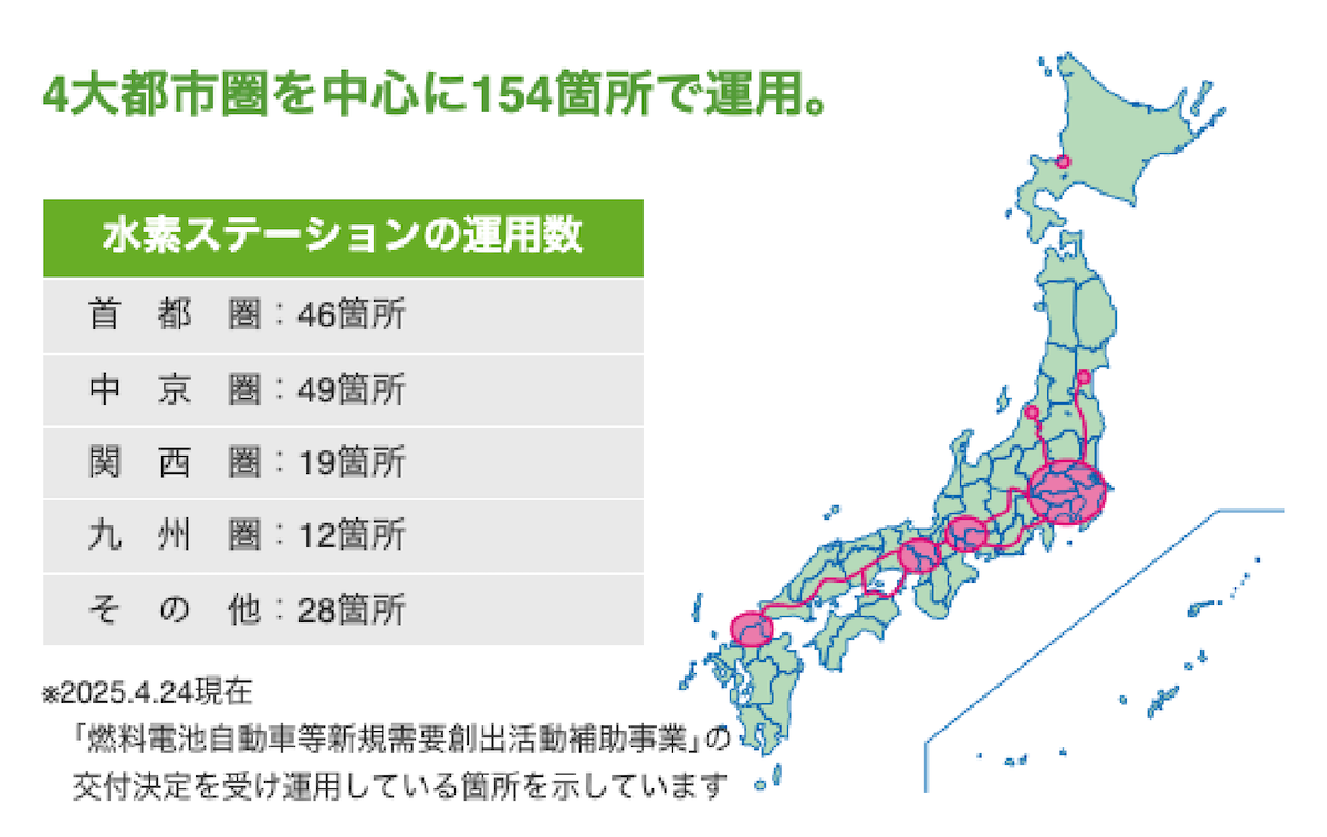 水素ステーションの数を示す画像